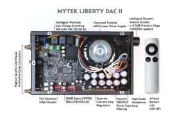 Mytek - Liberty DAC II D/A-Wandler